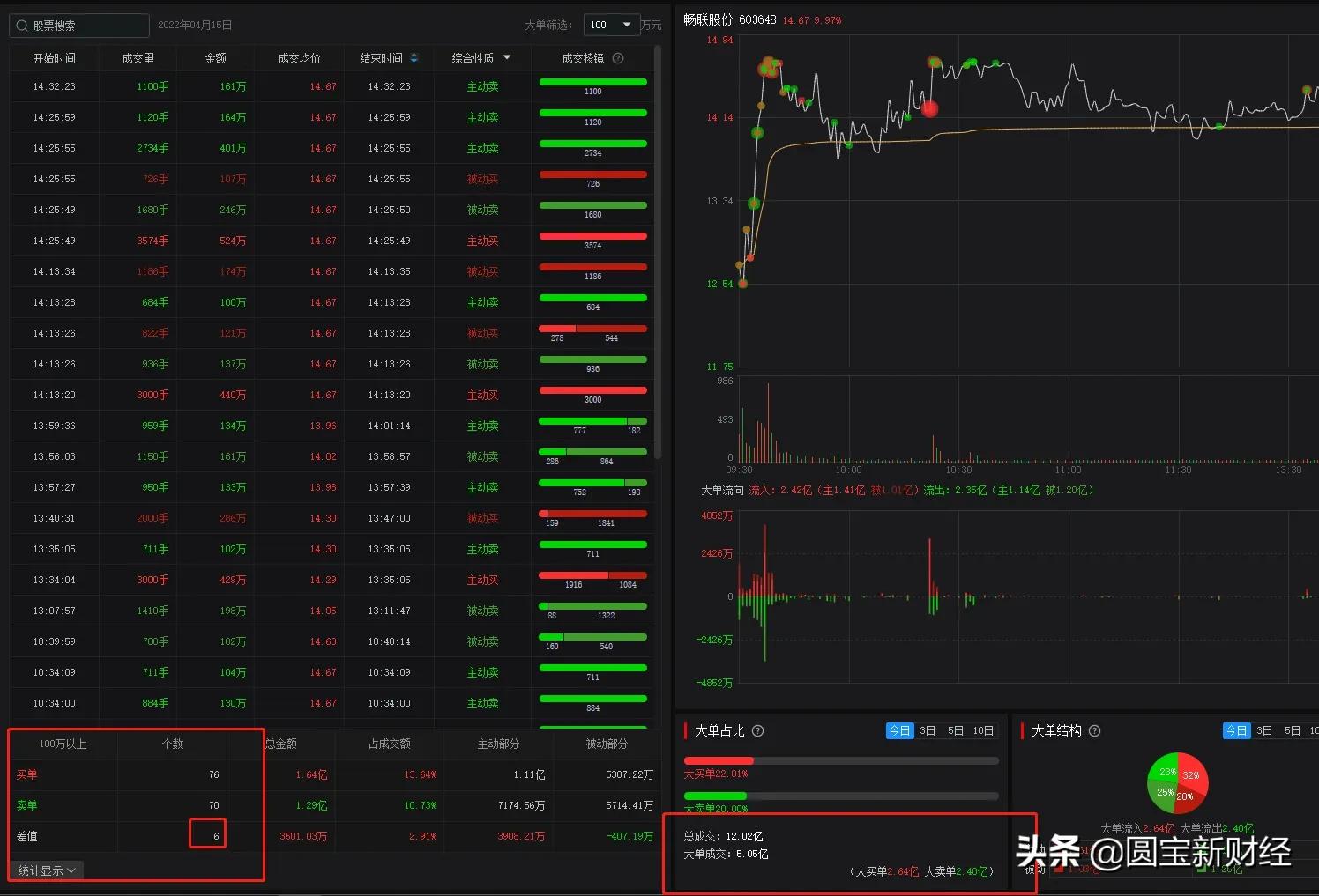 数据分析：统一大市场和数字货币，机会在哪里？