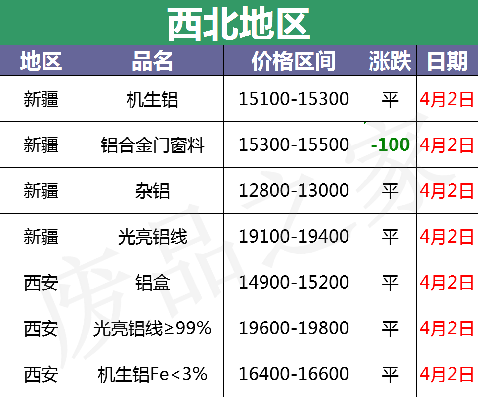 最新4月2日废铝价格汇总（附铝业厂家采购价）