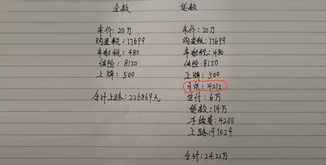 我的天！一毕业就买百万豪车？