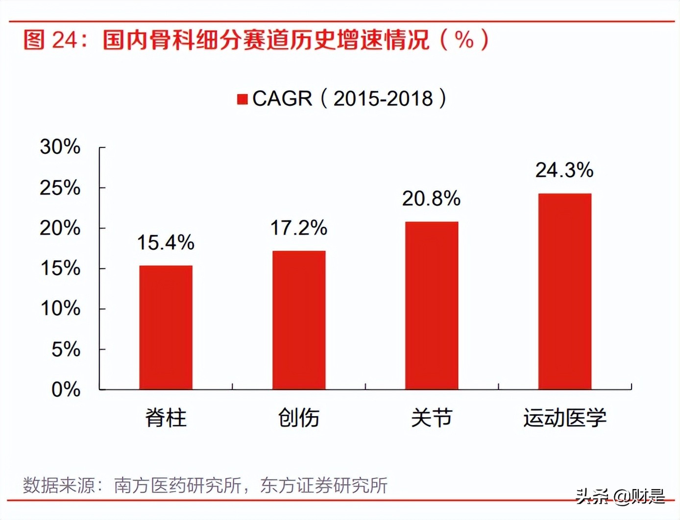 三友医疗：骨科创新践行者，多项因素共振公司迎来发展新机会