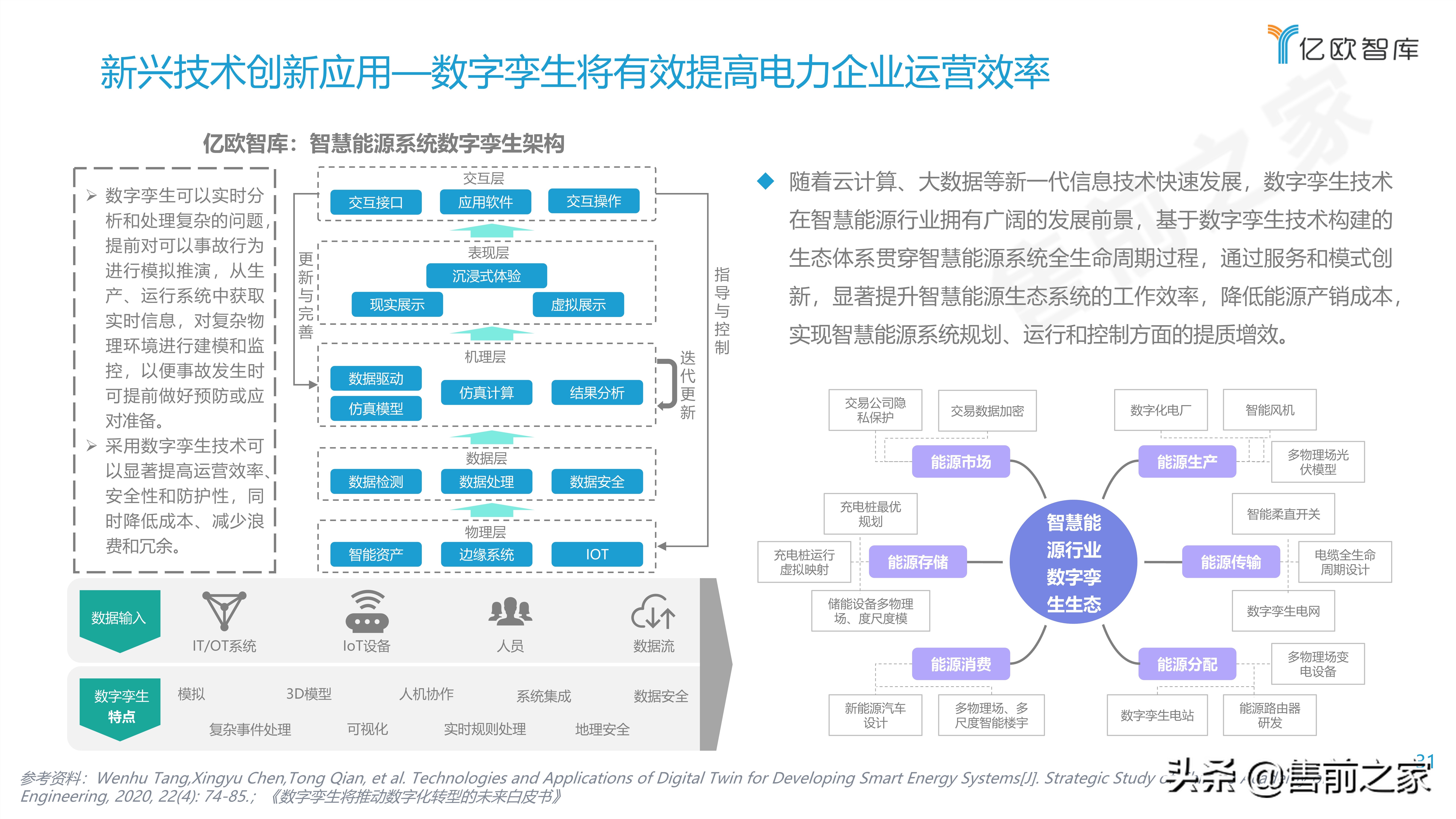 2021能源电力数字化转型研究报告精选（PDF）