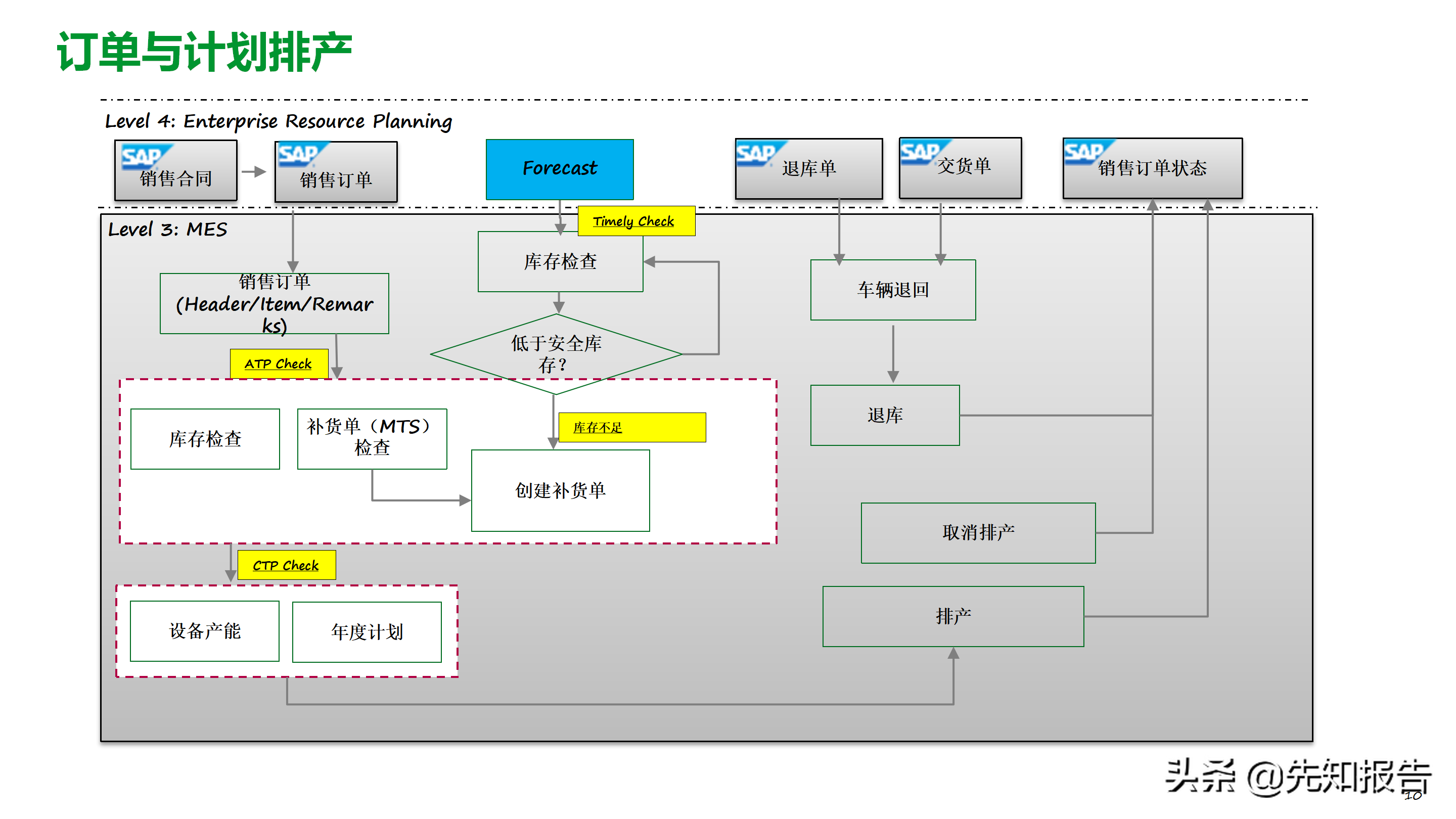 工厂数字化MES解决方案（附PPT全文）