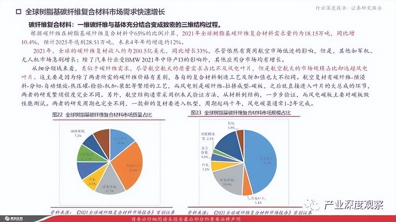 碳纖維行業(yè)深度報告：風(fēng)電拉動碳纖維需求，大絲束產(chǎn)品空間廣闊