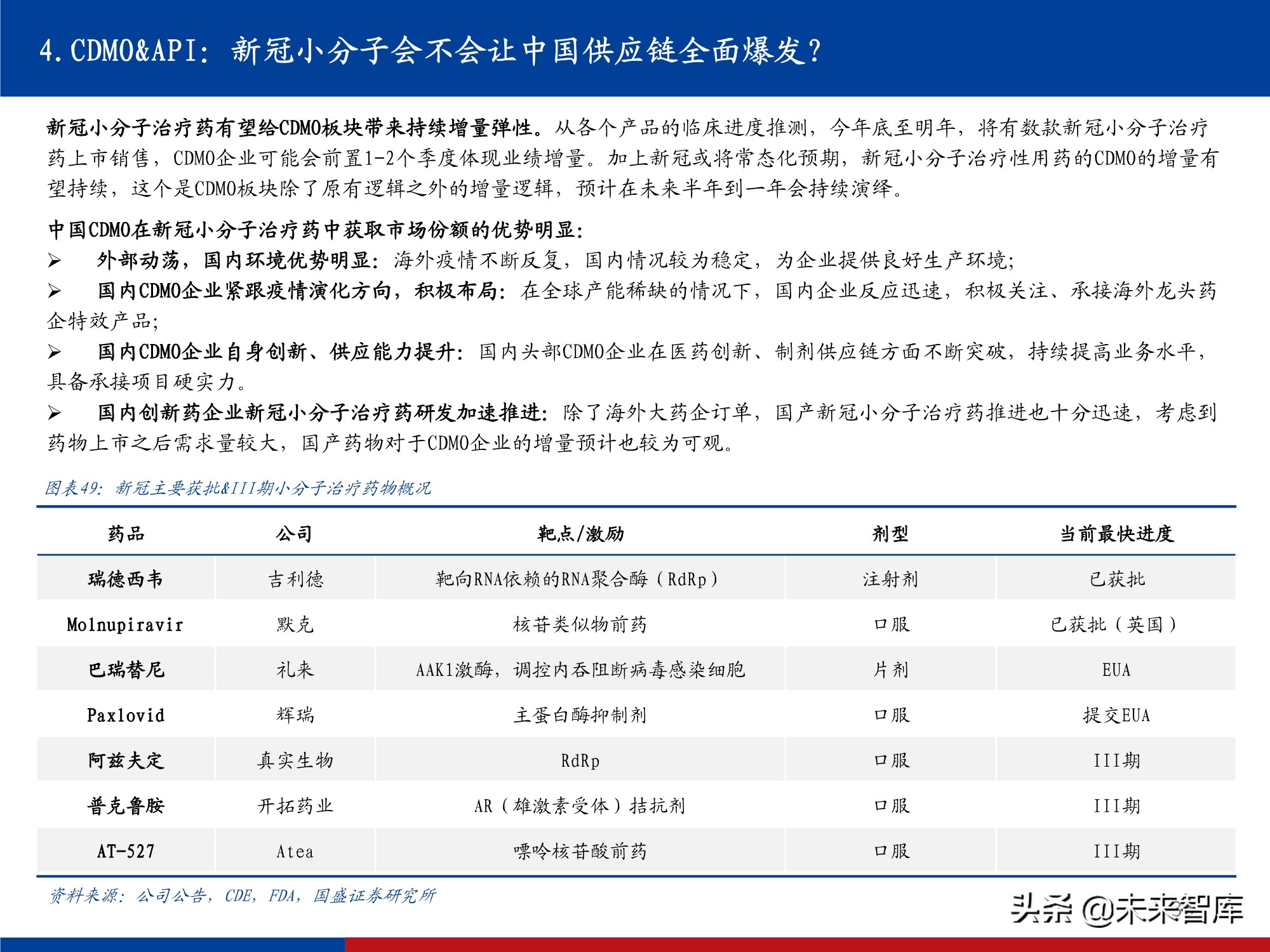 医药行业研究及2022年投资策略：影响医药行业的五个关键问题