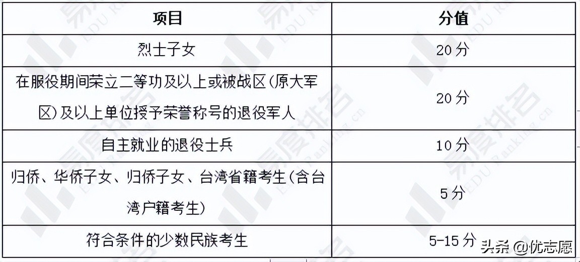 哪个民族高考加20分=哪个民族高考加20分最多