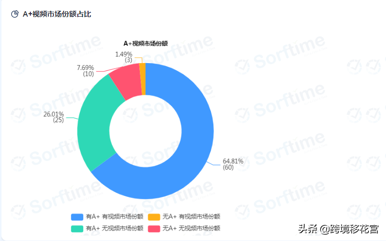 亚马逊新品打造爆款全流程解析（5000字干货长文）