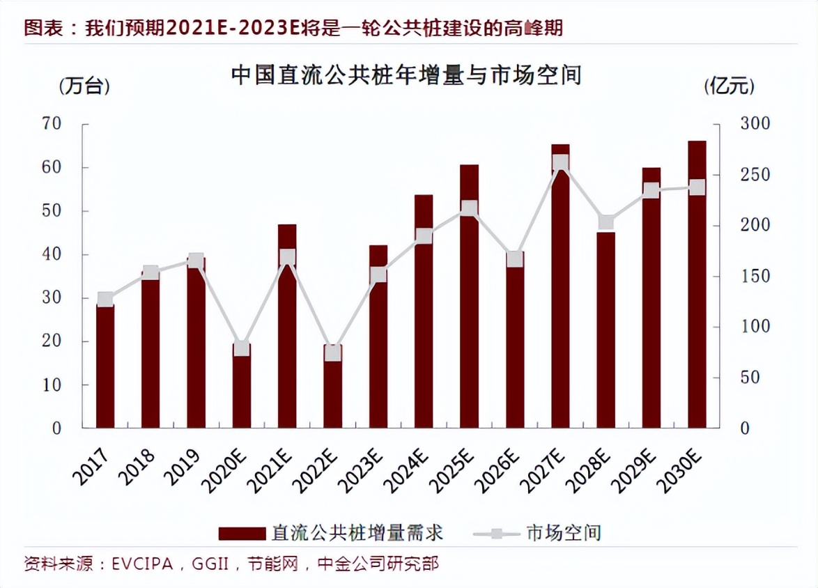 空间超1000亿！高压充电桩将成A股大机会，看看股价，还能上车