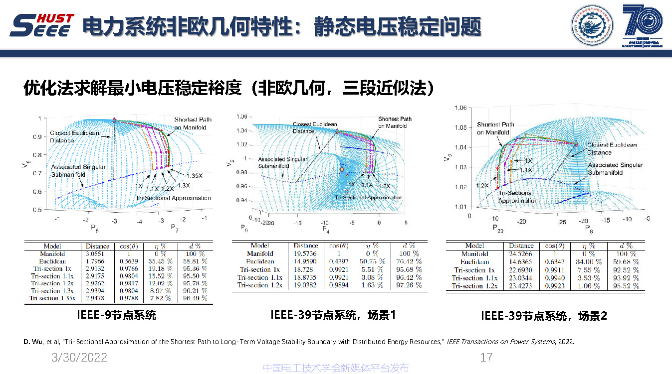 麻省理工学院吴聃研究员：新型电力系统非欧几何研究与应用