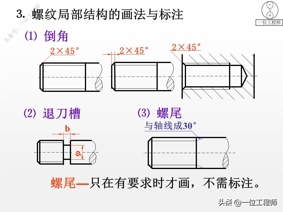 5类标准件，65页内容介绍螺纹、键销、轴承、齿轮和弹簧，学习了