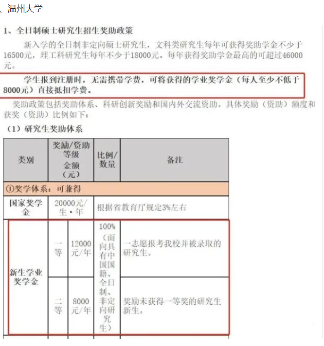 对调剂生十分友好的考研院校，奖金全覆盖，学生：很好，很喜欢