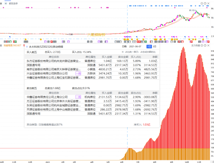 股市里的钱跌都时候真的蒸发了吗？跟庄操作，这样防止被收割