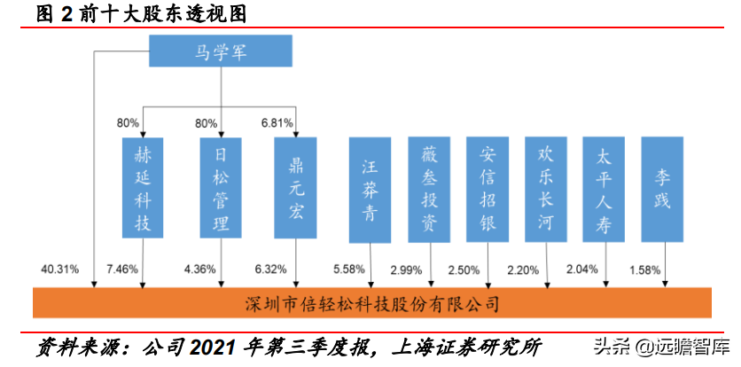 深耕按摩赛道二十载，倍轻松：重研发、拓新品，布局全球市场