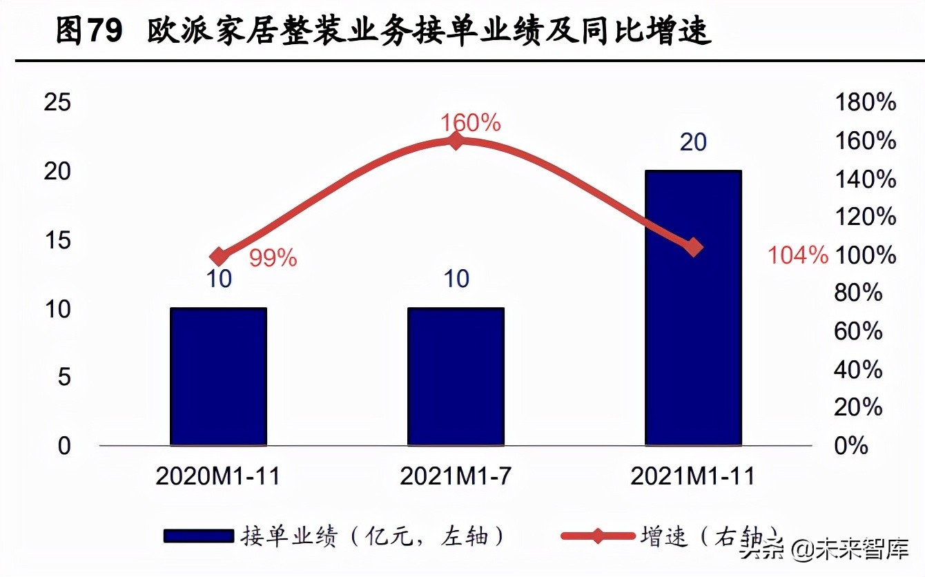 定制家居行业深度报告：静水流深，夯基筑垒
