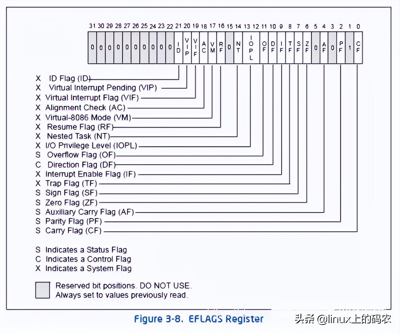 一篇掌握GDB調試程序的核心技術-ptrace系統調用與使用示例