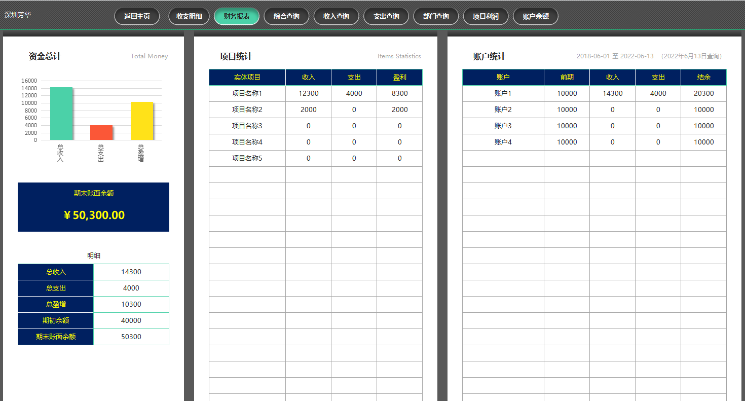 98年女会计用“财务记账系统”做财务收支别人用一天，她用一小时