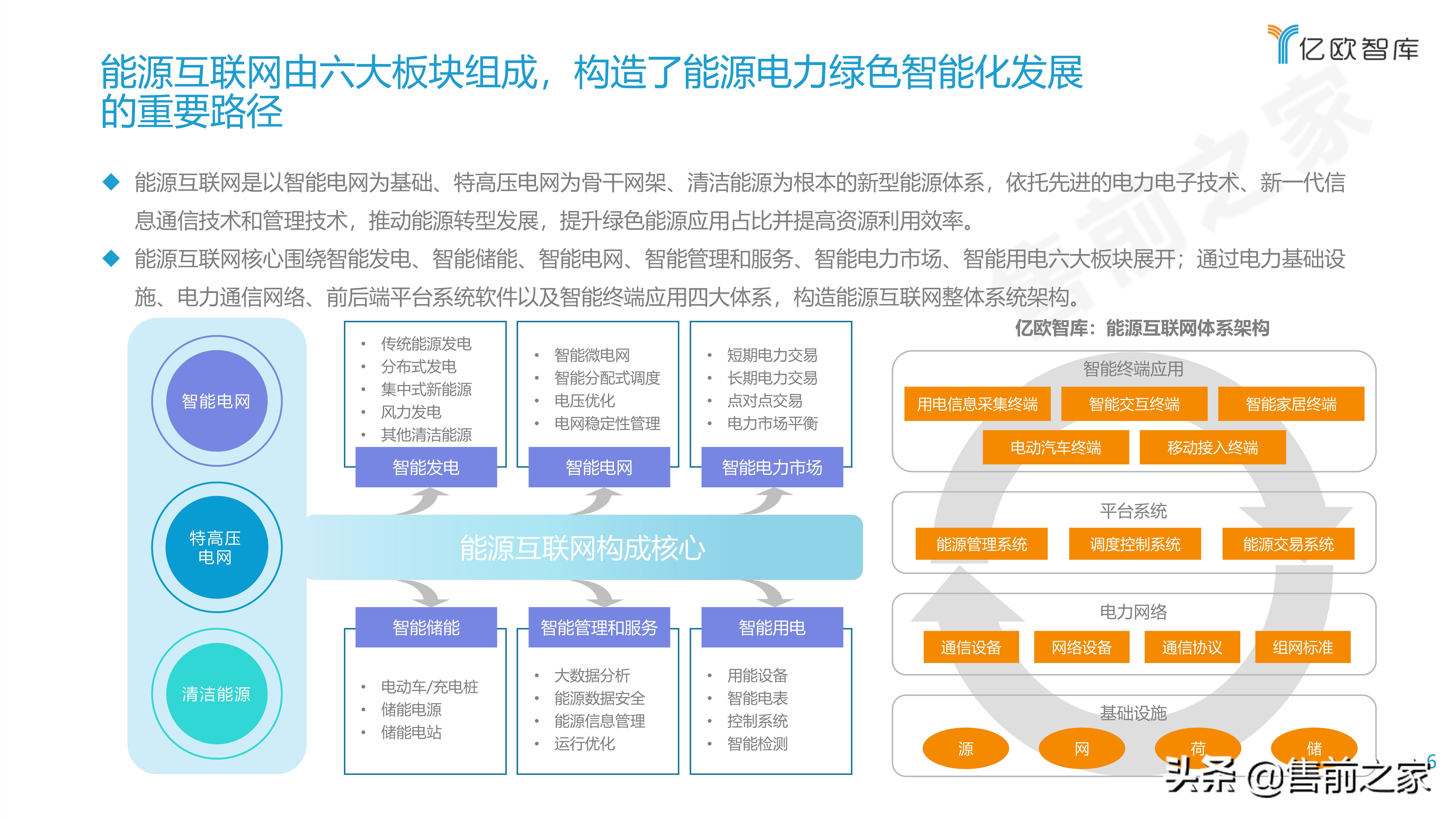 2021能源电力数字化转型研究报告精选（PDF）