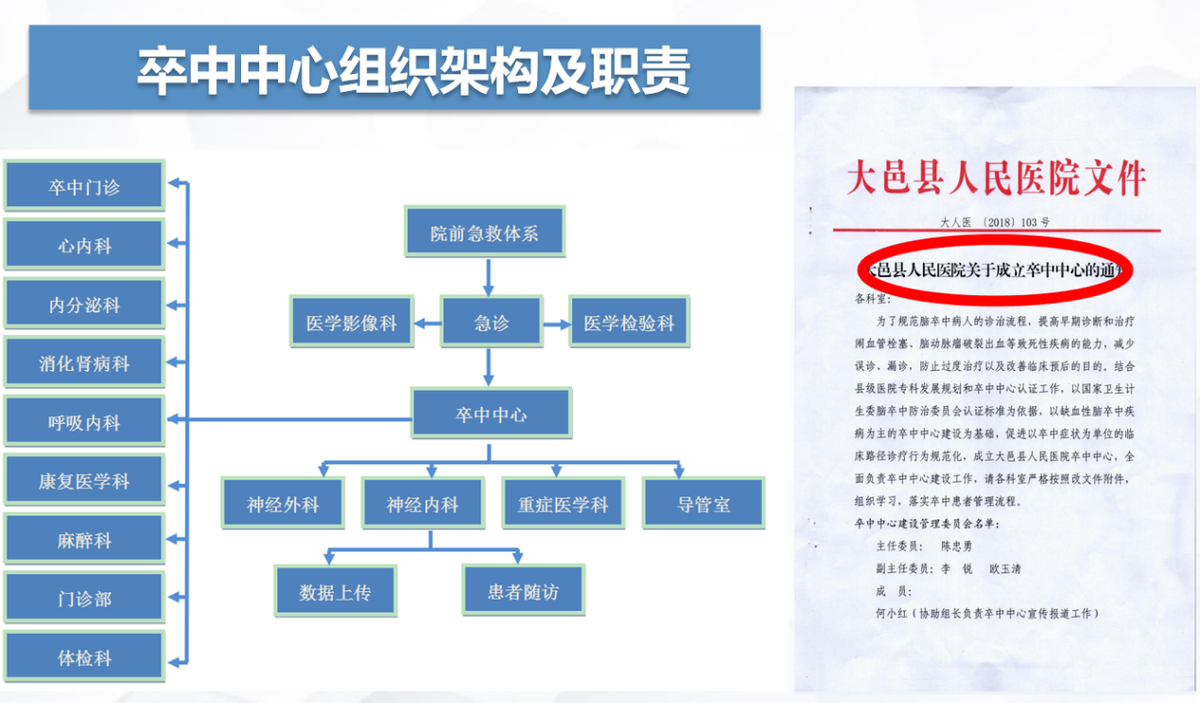 大邑县人民医院被国家卫健委正式授予为综合防治卒中中心单位