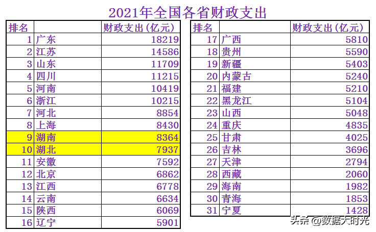 对比起来实力如何(湖北省湖南省综合实力对比：看看谁才是中部最强省？)