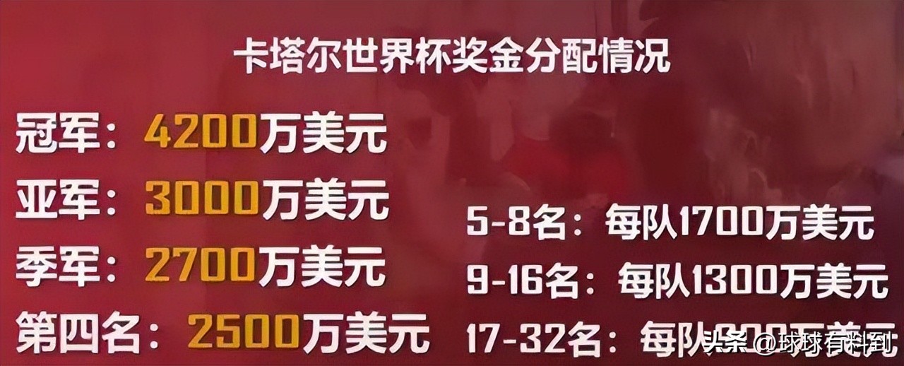 最新一届世界杯在哪里举行(为什么2022年世界杯在卡塔尔举行？)