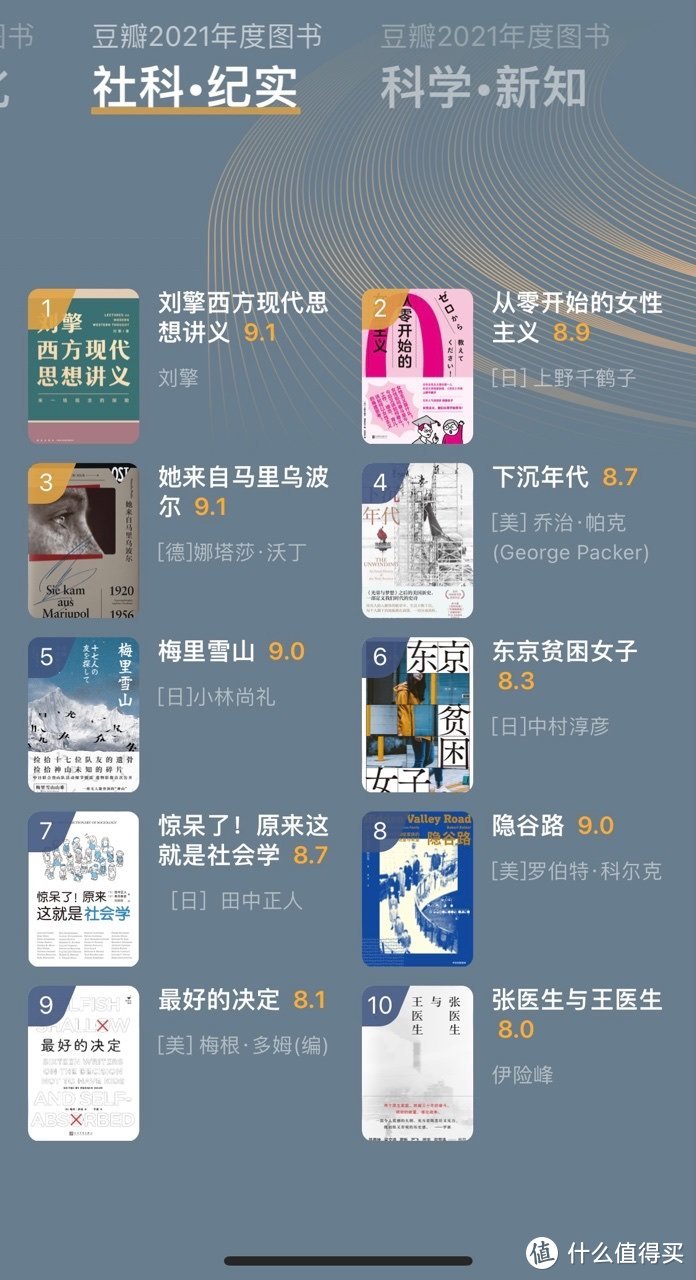 畅销书排行榜前十名2021年豆瓣年度读书榜单出炉这一年值得看的好书都