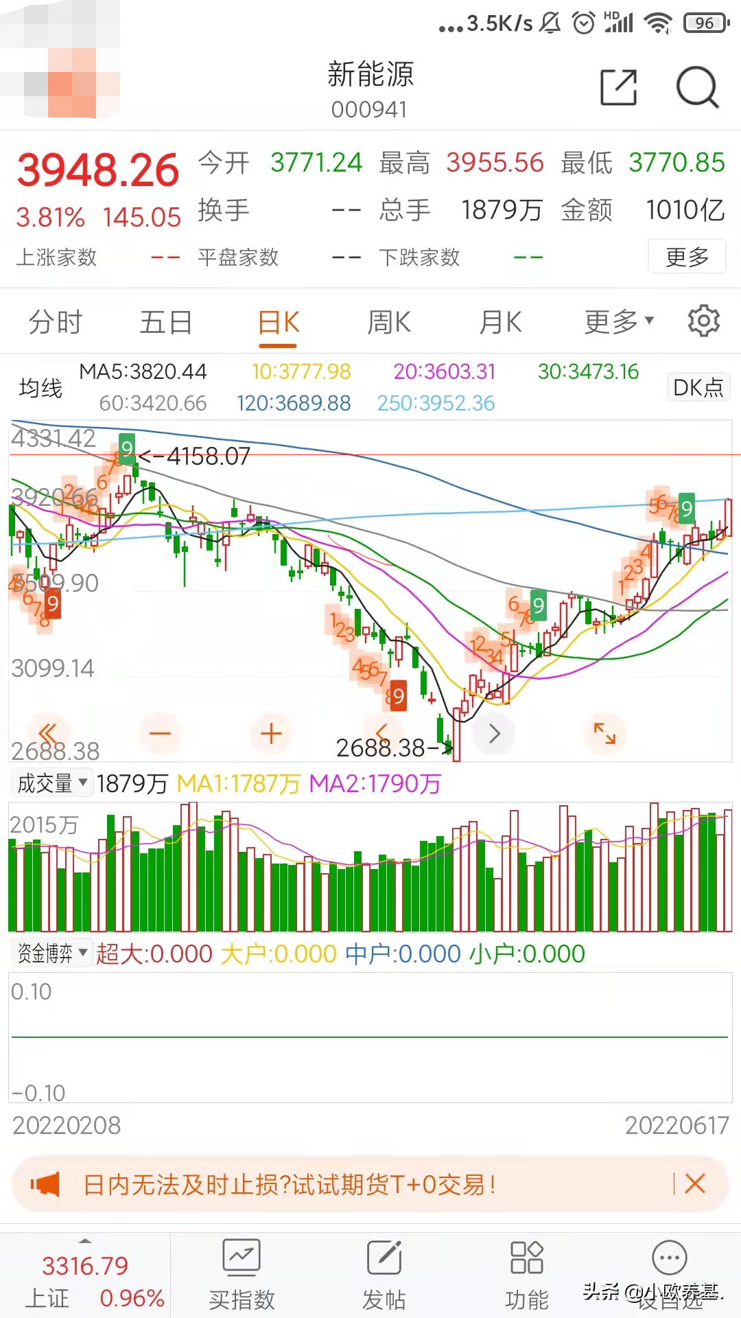 新能源、军工、医疗、科创50、有色分析及后市思路