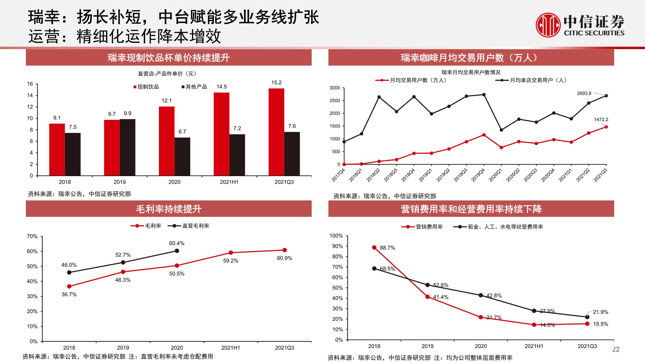 中国现磨咖啡连锁行业专题：拓圈红利期，群星闪耀时