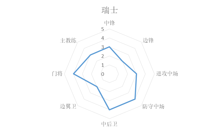 歐冠和世界杯哪個國家好（統(tǒng)計學(xué)分析世界杯諸強(qiáng)實(shí)力，巴西法國葡萄牙前三，阿根廷第七）