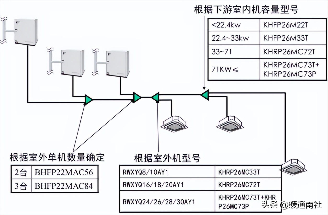 水源热泵多联机安装调试