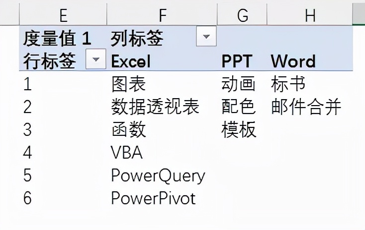 你會超級透視表嗎？比Excel透視表好用10倍都不止