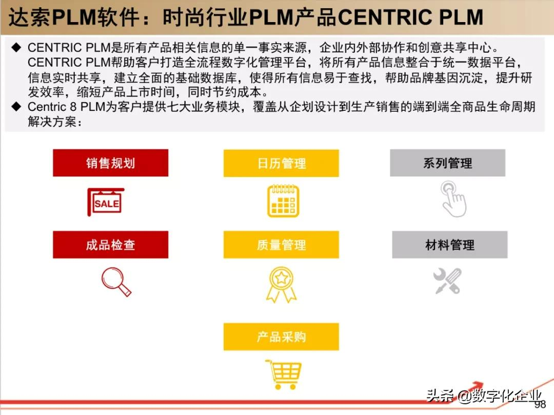 190页PPT读懂工业软件巨头达索Dassault