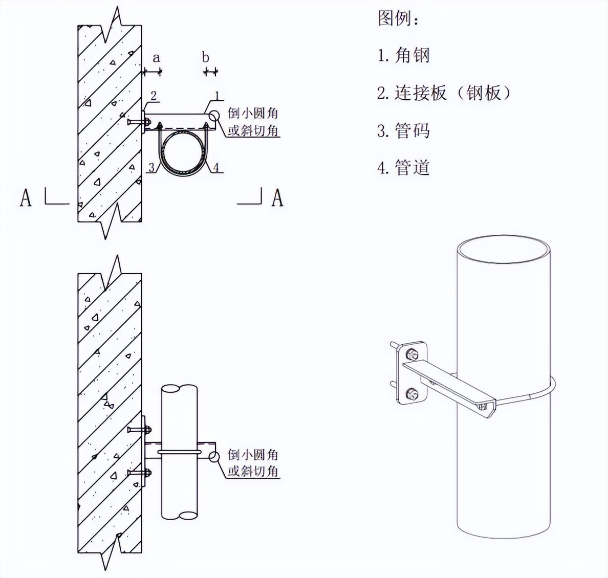 建筑工程机电管道安装支架标准做法