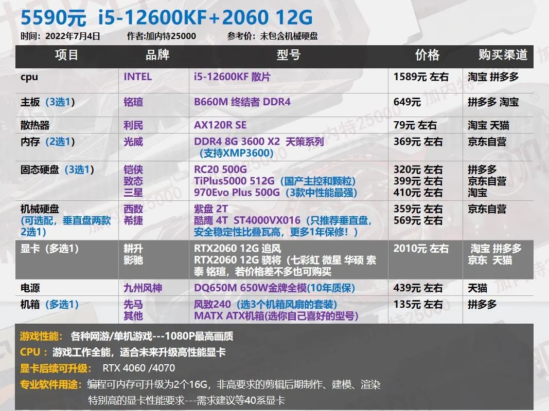 22年7月| 30套 装机配置单,游戏刚需 生产力软件 二手显卡过渡等40系