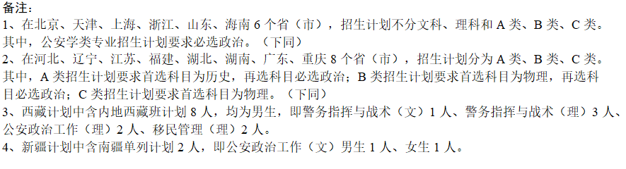 欢迎报考中国人民警察大学！