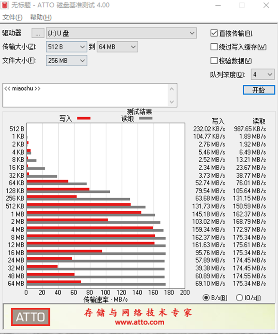 双接口设计，手机电脑都可以用，斐数（PHIXERO）U300体验