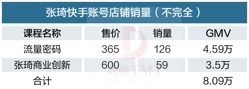 “出道”一个月变现1000万，张琦是谁？