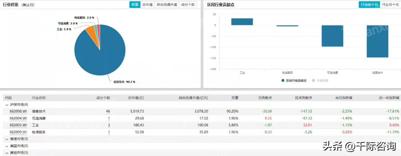 2022年SaaS行业研究报告