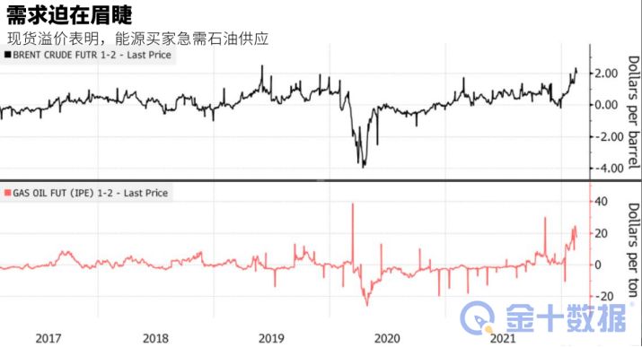 全球最大独立石油交易商：油价将“长期”维持在100美元上方