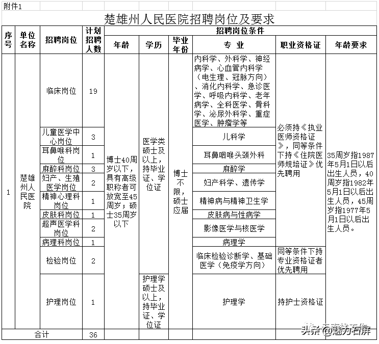 石屏招聘网（全部有编制）