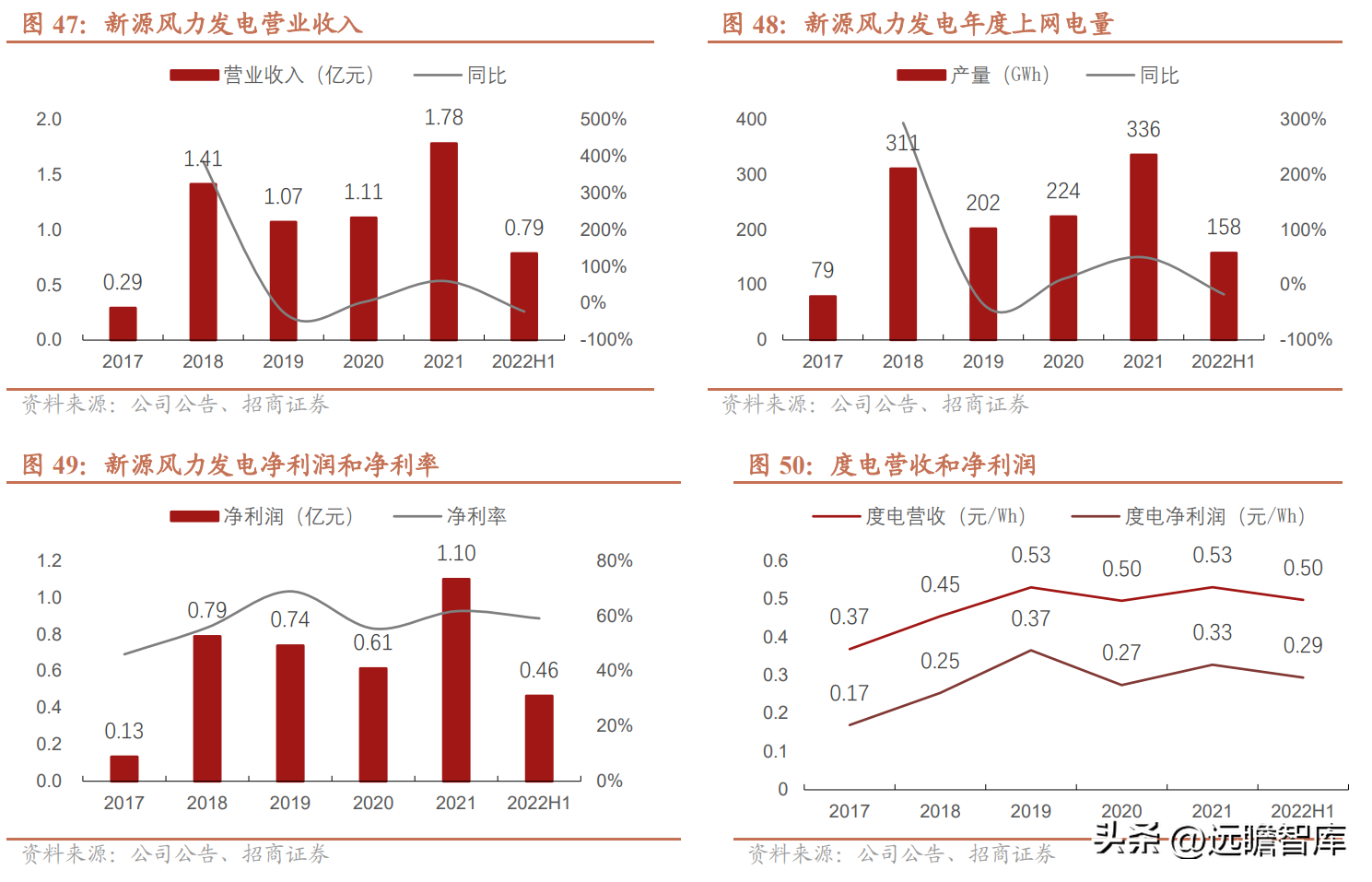 以热缩材料起家，沃尔核材：布局4大领域，新业务进入高速发展期