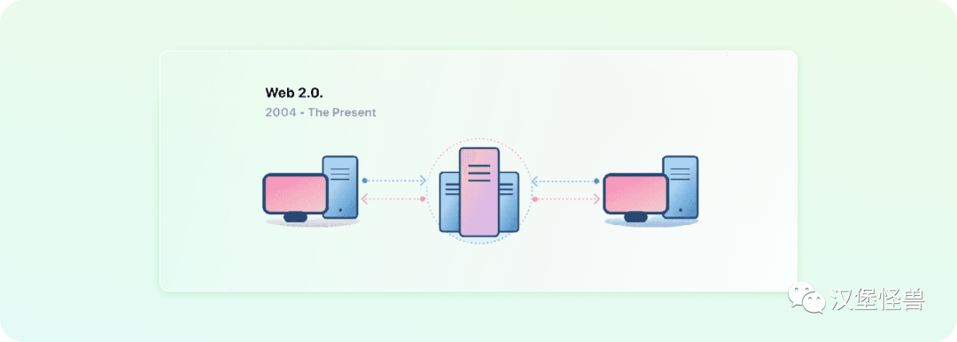 web3.0到底是什么？一文带你了解web3.0