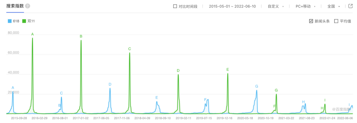 零售业迎来618年中大考，酷开科技带领OTT营销重塑人货场关系