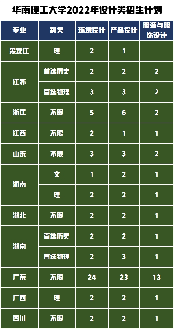 考得好不如报考好！华南理工大学VS西南交通大学你会如何选择呢？