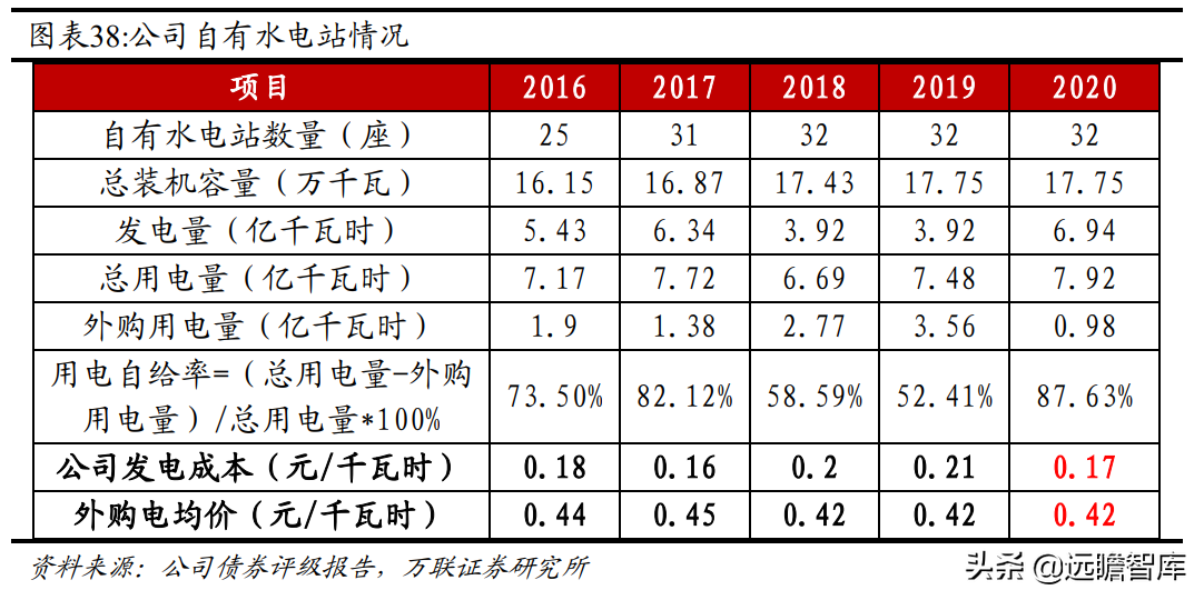 宜昌兴发集团招聘信息（磷化工产业一体化显著）