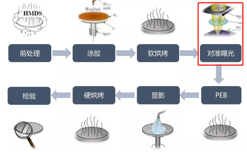 星空行研︱光刻胶的崛起之路，没那么容易