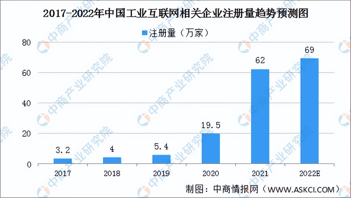 「碳中和专题」工业互联网加速工业低碳发展 行业市场前景预测