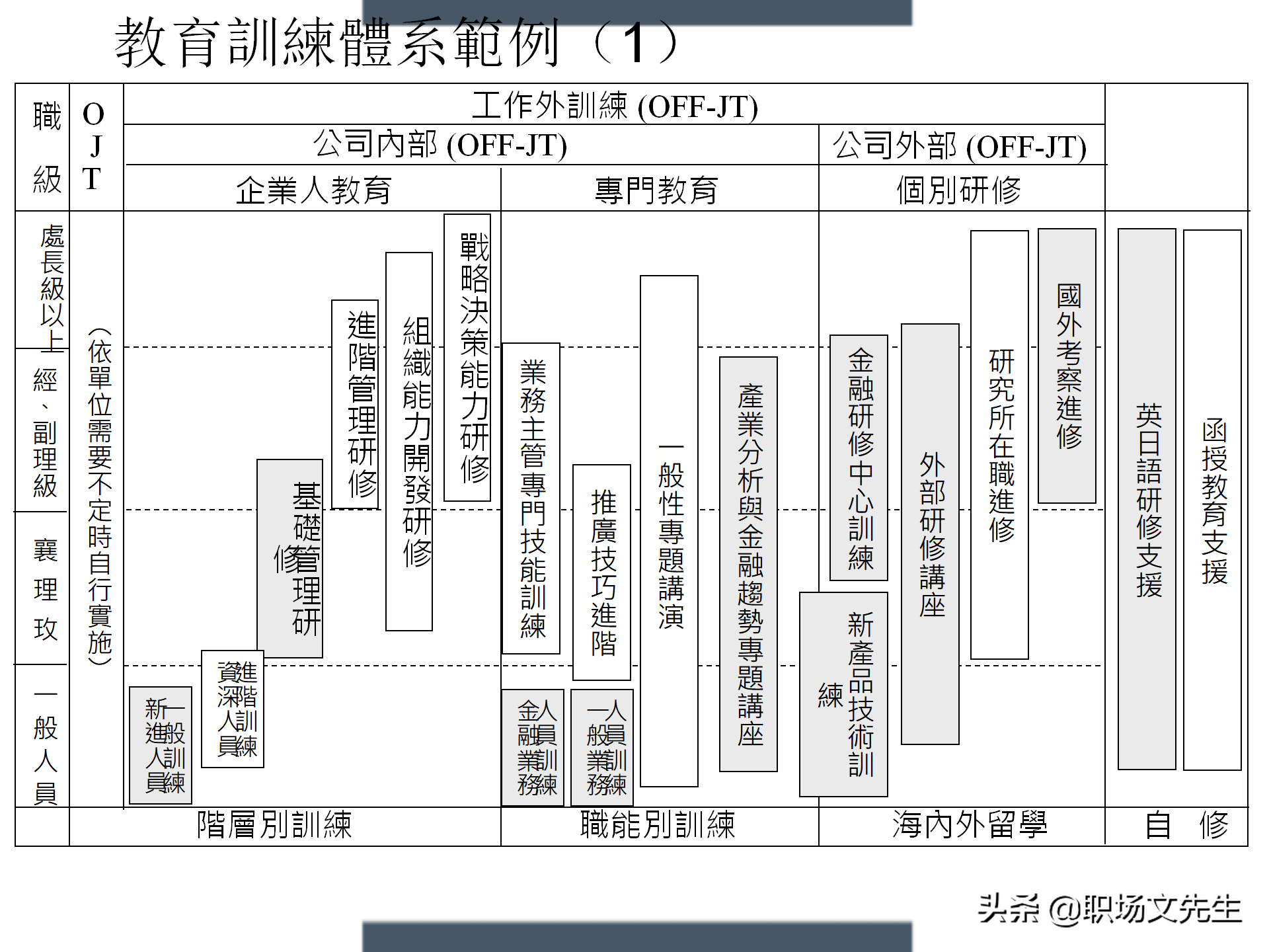 制定年度培训计划过程与技巧，如何设计年度培训计划与预算方案