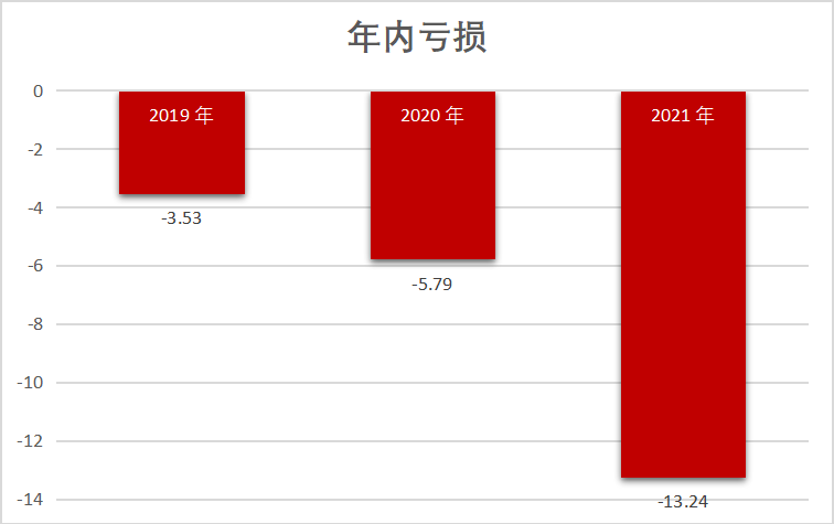 看了Soul的数据，我发现陌生人社交的赛道塌了