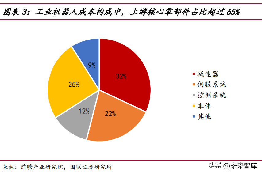 人形机器人专题报告：人形机器人产业链梳理