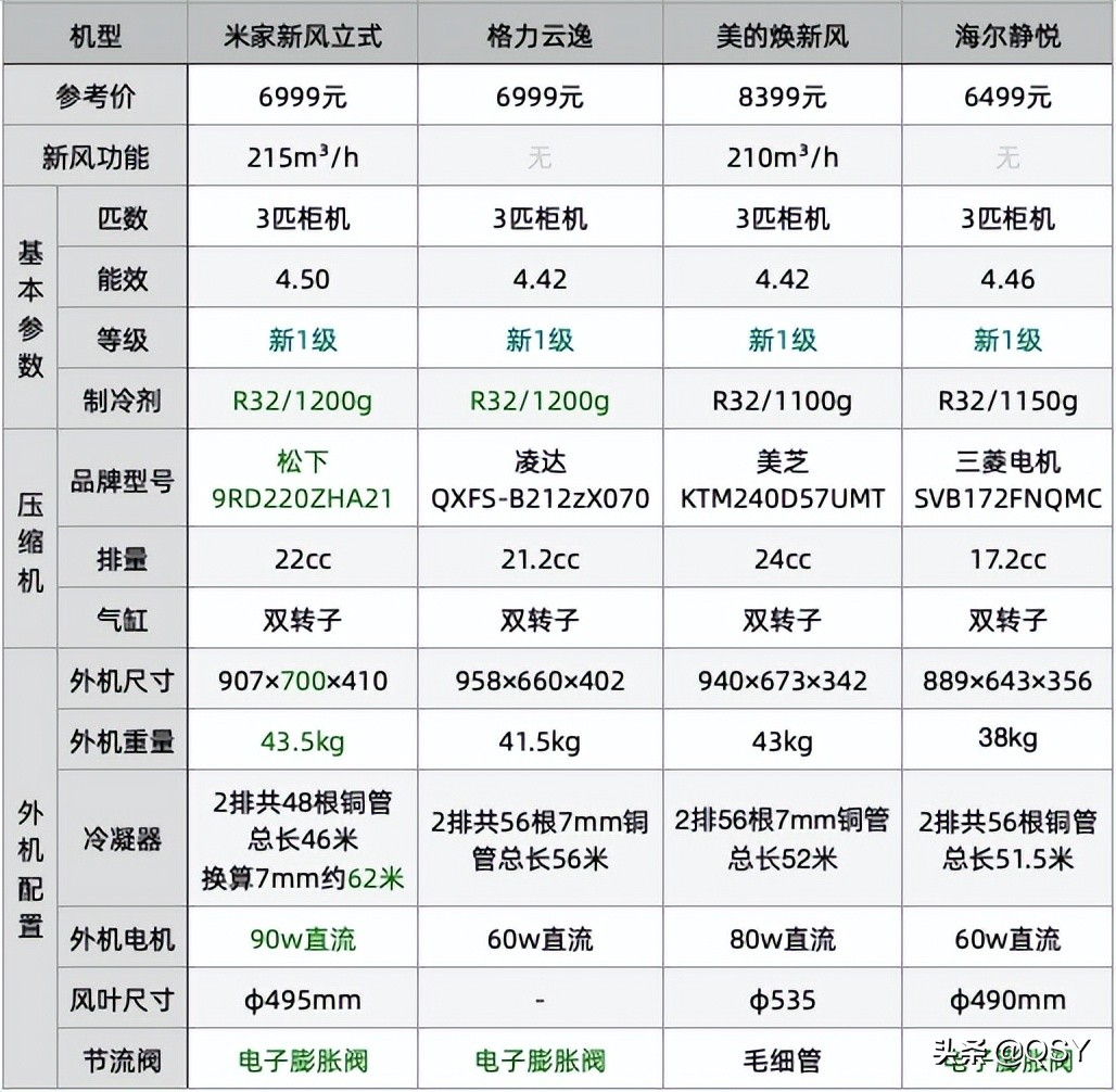 拆小米米家新风空调3匹 性能强新风量大性价比高