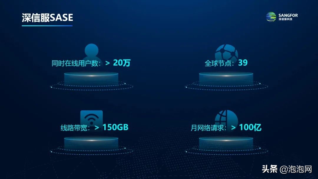 三大技术革新，深信服SASE 3.0亮相技术与应用主题沙龙